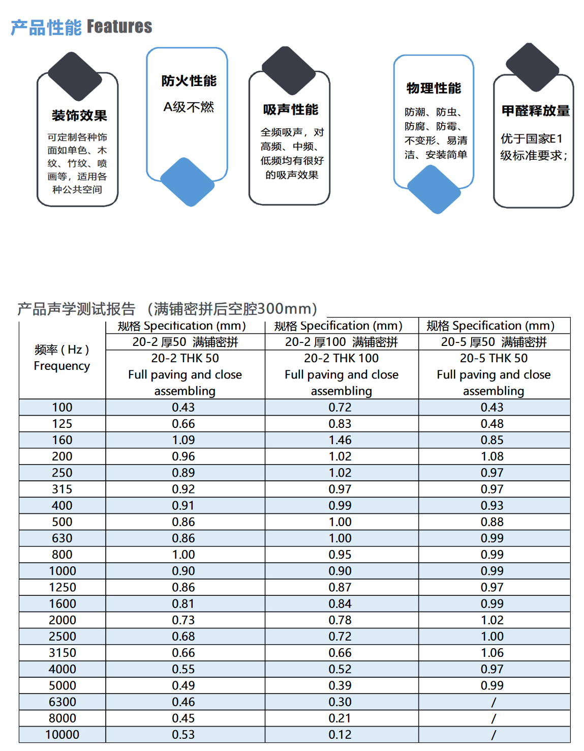 铝条缝空间吸声体(图1)